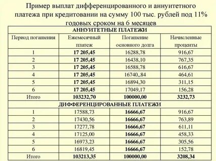 Ежемесячная уплата процентов по кредиту