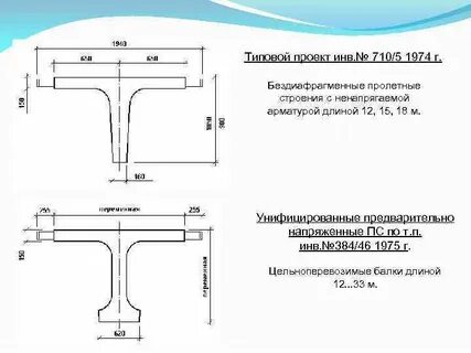 Типовые балки