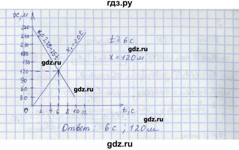Физика 9 класс пурышева 5