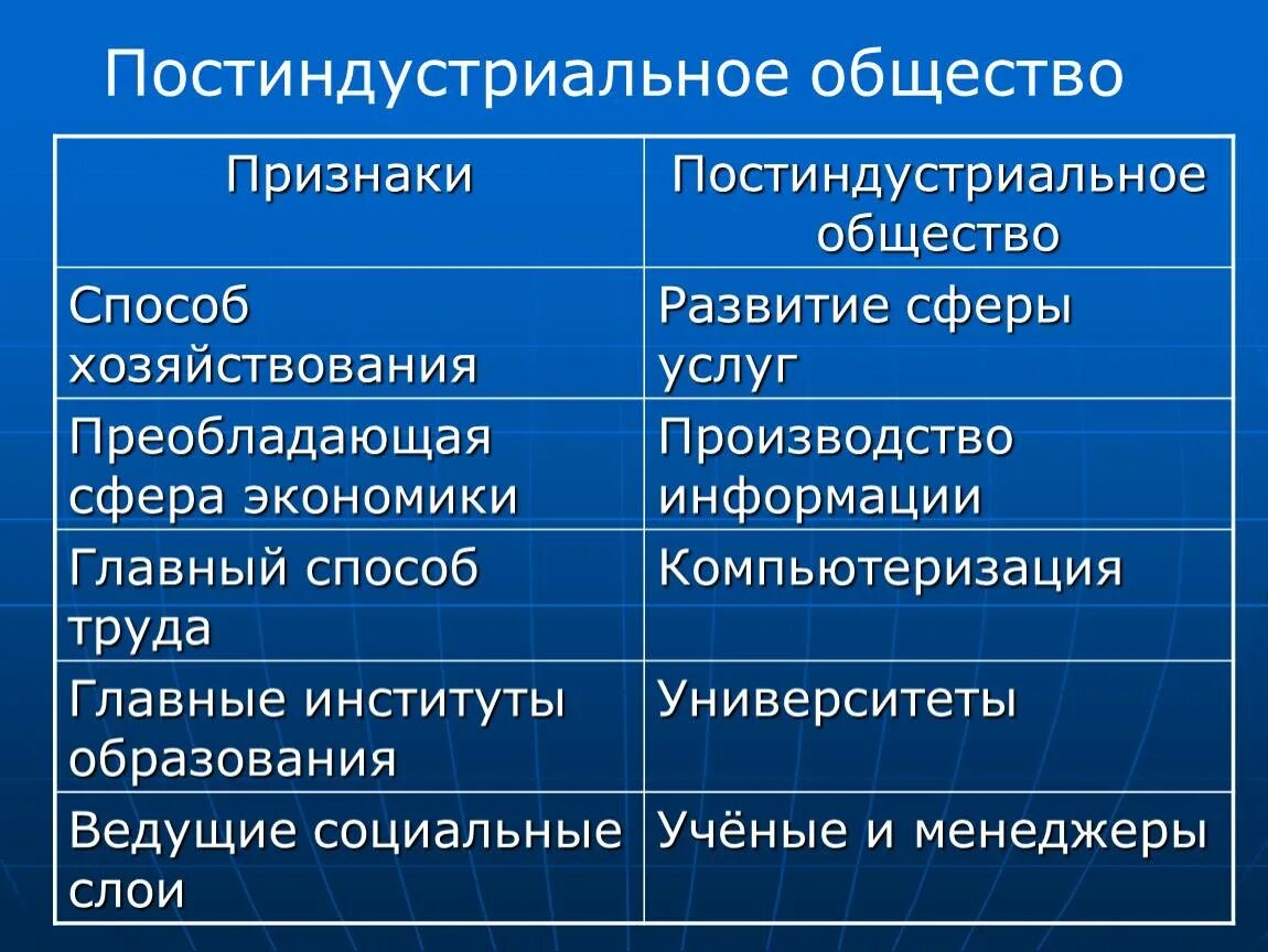 Постиндустриальном обществе являются верными