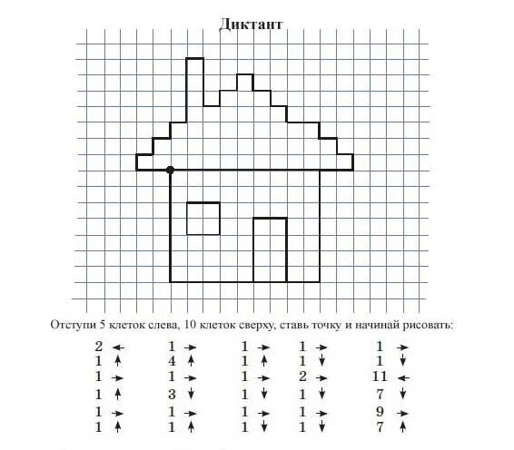 Схемы графического диктанта для дошкольников. Графический диктант домик для детей 6лет. Математический диктант для дошкольников домик. Геометрический диктант для дошкольников 6-7 лет. Рисунок по клеткам математика 1 класс