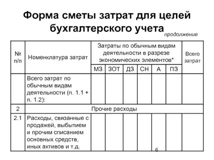 Номенклатура расходов
