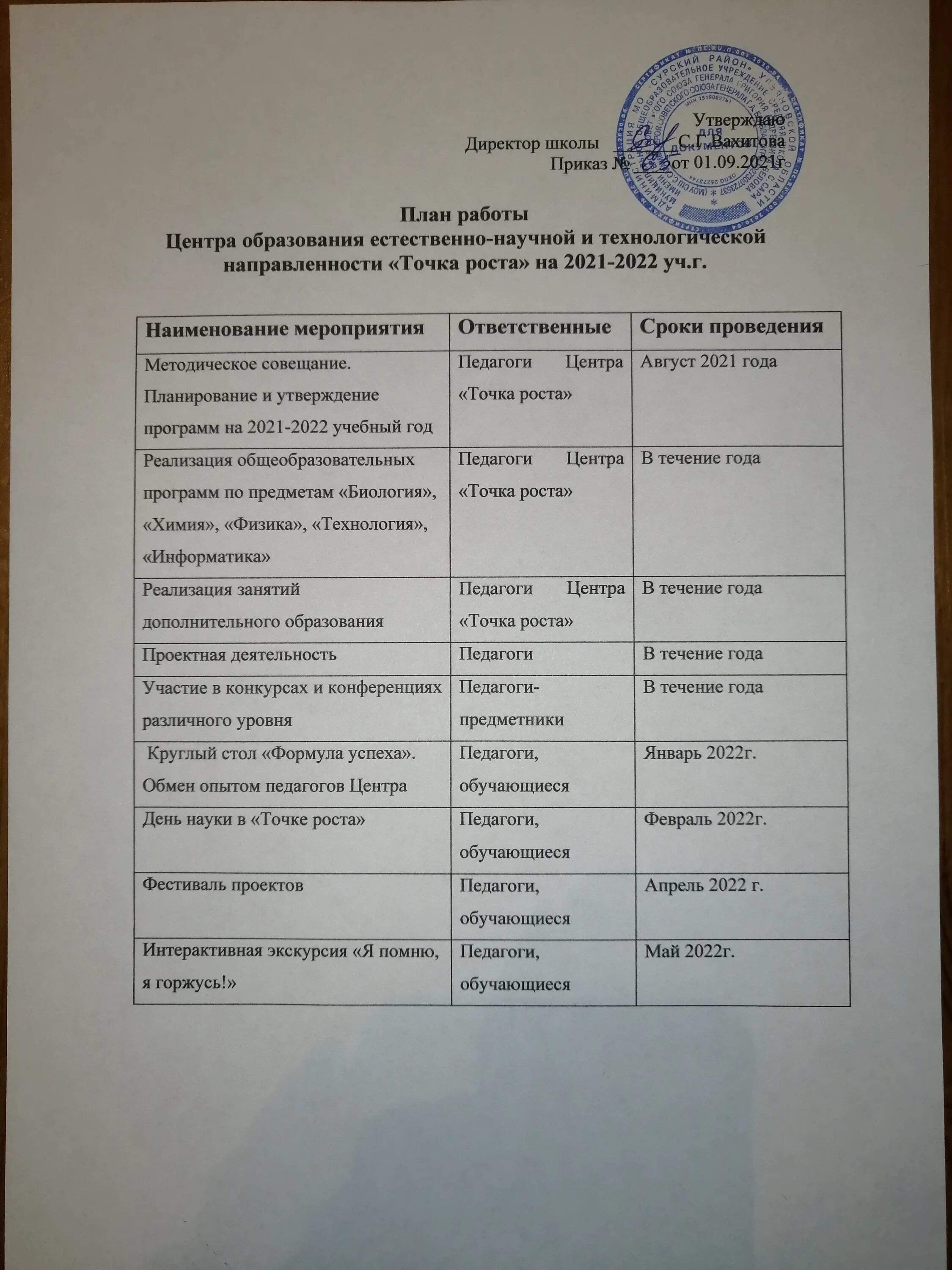 Школа точка расписание. Точка роста естественно-научной и технологической направленности. Учебный план реализации точки роста естественно научной. Точка роста Забайкальский край. Стенд точка роста с информацией.