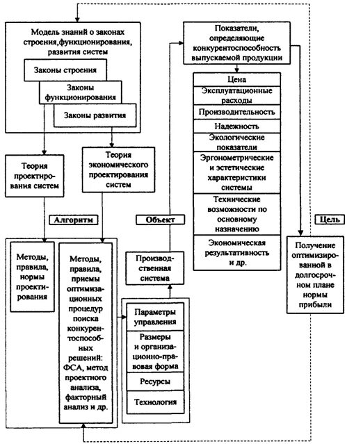 Функционирование организации тесты. Закон функционирования системы. Законы функционирования организации менеджмента. Основные законы функционирования организаций. Управление реакцией.