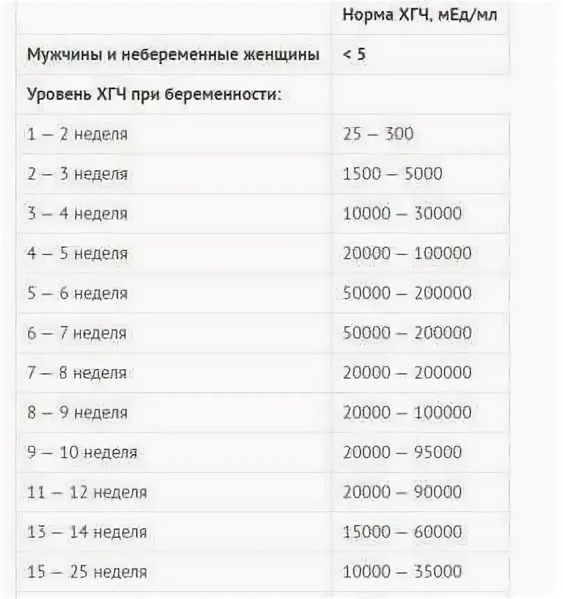 Калькулятор срока беременности по хгч. Калькулятор срока беременности по хгч