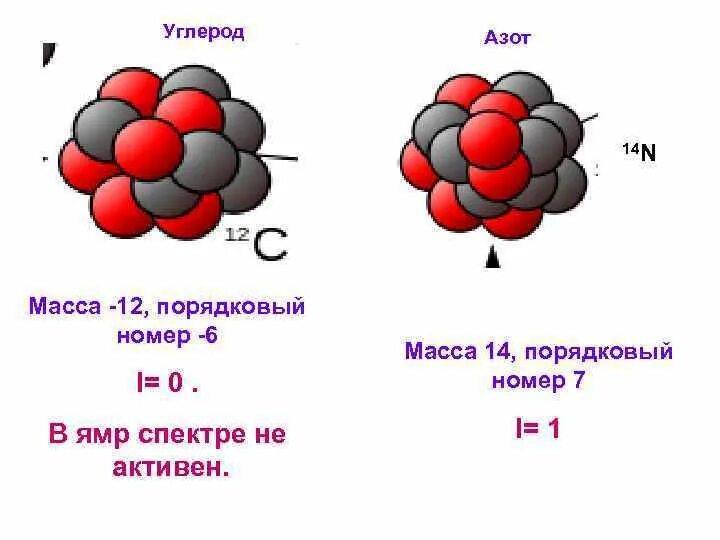 Углерод легче кислорода. Углерод и азот. Ядерный магнитный резонанс. Порядковый номер углерода. Порядковый номер азота.