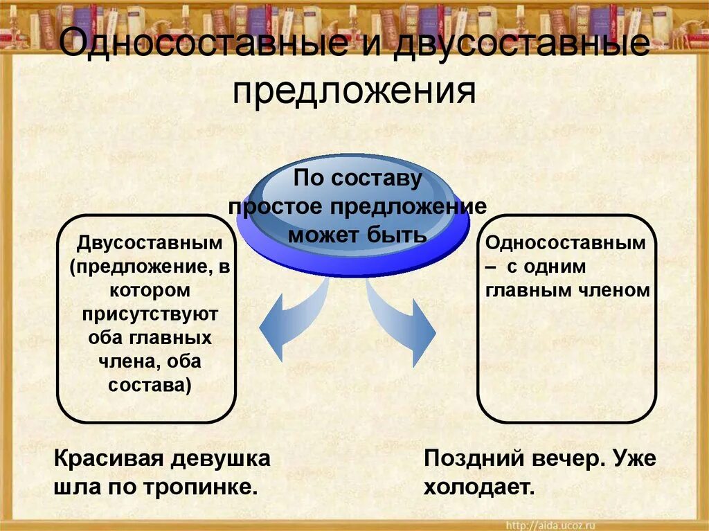 Какое предложение является простым двусоставным. Односоставные и двусоставные предложения. Что значит односоставное и двусоставное предложение. Как определить двусоставное. Односоставныеи двуслставные предложение.