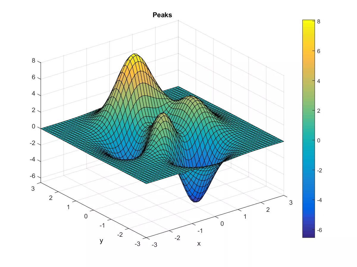 матлаб моделировании функции. моделирование в матлаб. трехмерная компьютерная графика. моделирование в матлаб. трехмерная математическая модель.