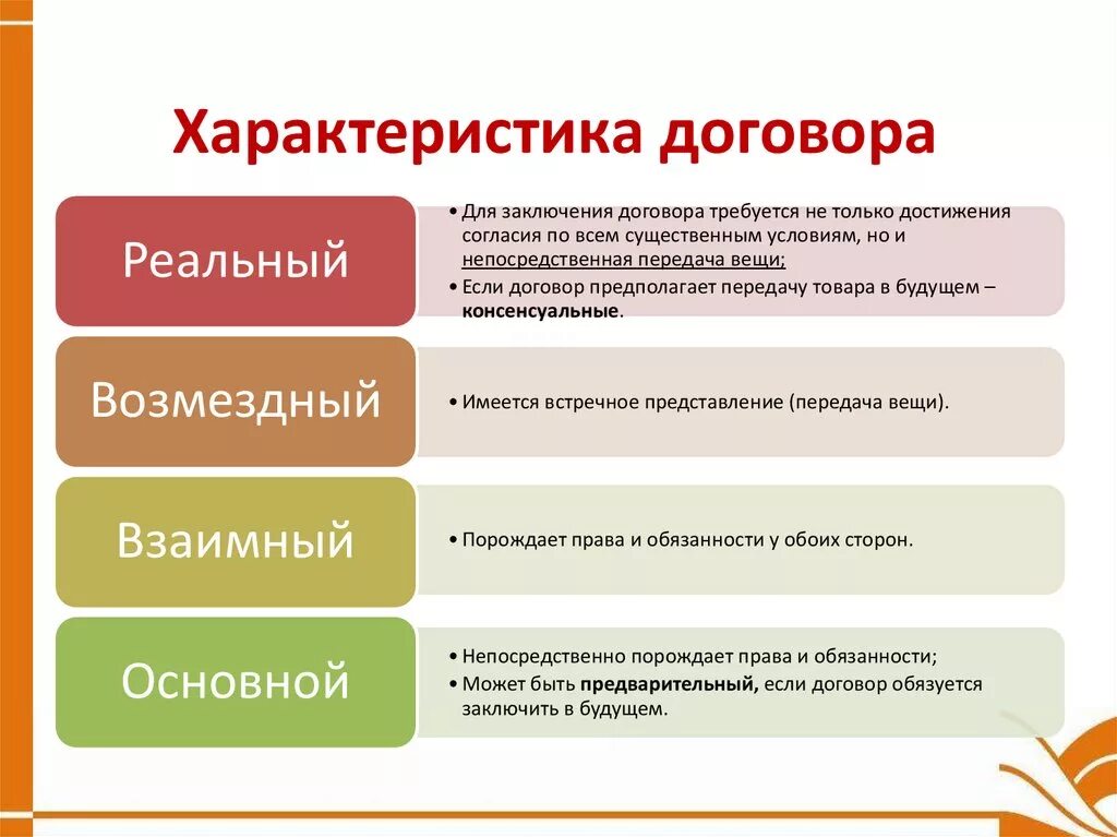 Договор как право особенности. Юридическая характеристика договора мены. Договор мены характеристика. Охарактеризуйте виды договоров.. Характеристика гражданско-правового договора.