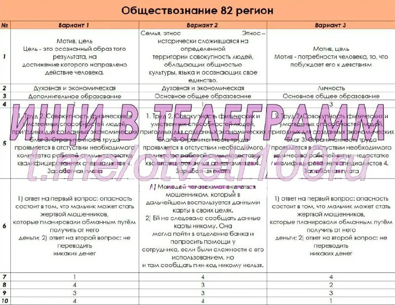 Огэ по обществознанию 2021. Спецификация огэ обществознание 9. Спецификация ким это. Кодификатор обществознание. Обществознание огэ демоверсия.