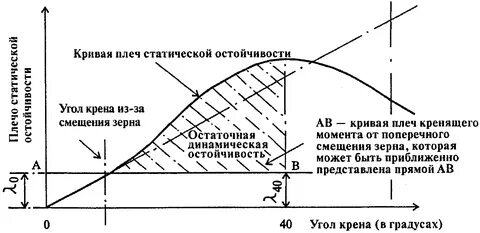 Динамический угол