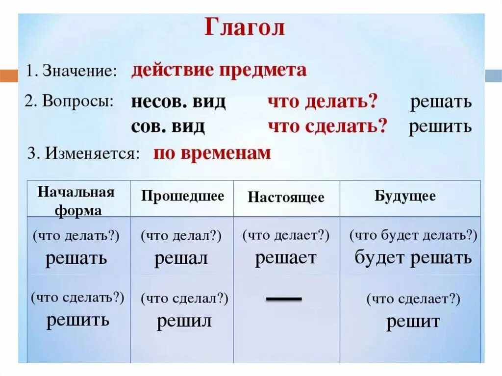 Гоаго. Глаголы. Что такое глагол?. Гдлагл в настоящемвремени.