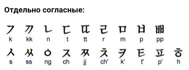 Корейский алфавит согласные буквы. Хангыль на корейском гласные. Гласные буквы корейского алфавита. Корейский алфавит согласные буквы с произношением. Тайские цифры