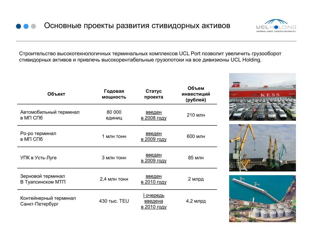 Стивидорный UCL Port. Презентация стивидорной компании. Стивидорные услуги это. «UCL Port» - Стивидорные услуги; стивидорный - UCL Port. Основные активы в строительстве