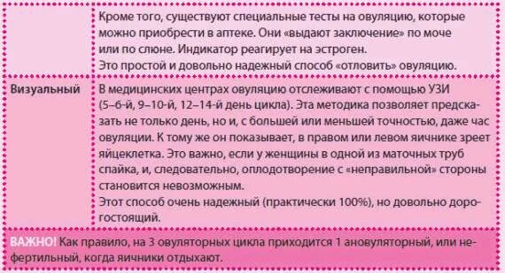 Скажите как забеременеть. Как забеременеть. Способы как быстро забеременеть. Как быстро быстро забеременеть. Как можно сразу забеременеть.