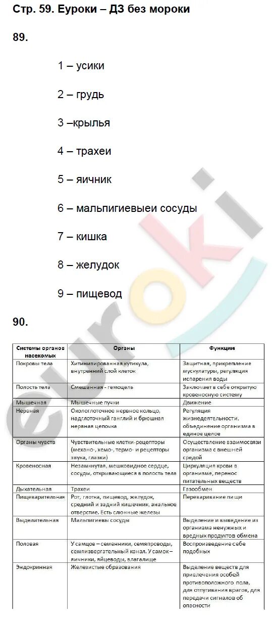 Биология 8 класс тетрадь захаров сонин. Рабочая тетрадь по биологии 8 класс Захаров Сонин. Биология тетрадь 8 класс Захаров. Страницы биология Сонин Захаров 8 класс. Гдз по биологии 8 Захарова.