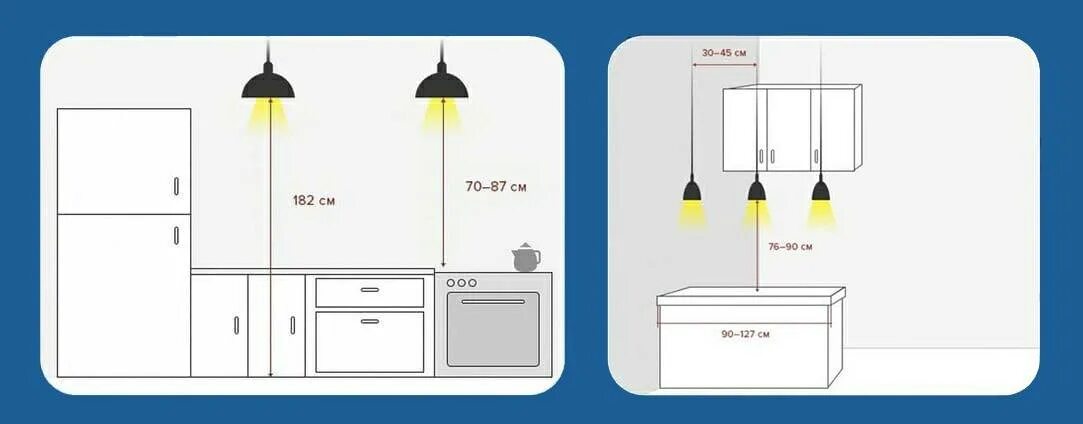 На какой высоте должно висеть. Высота светильника над столом. Высота светильника над столом на кухне. Высота светильников над барной стойкой. Высота подвесного светильника над рабочим столом.