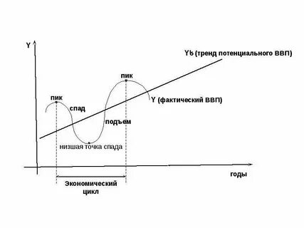 Потенциальный внутренний валовый продукт
