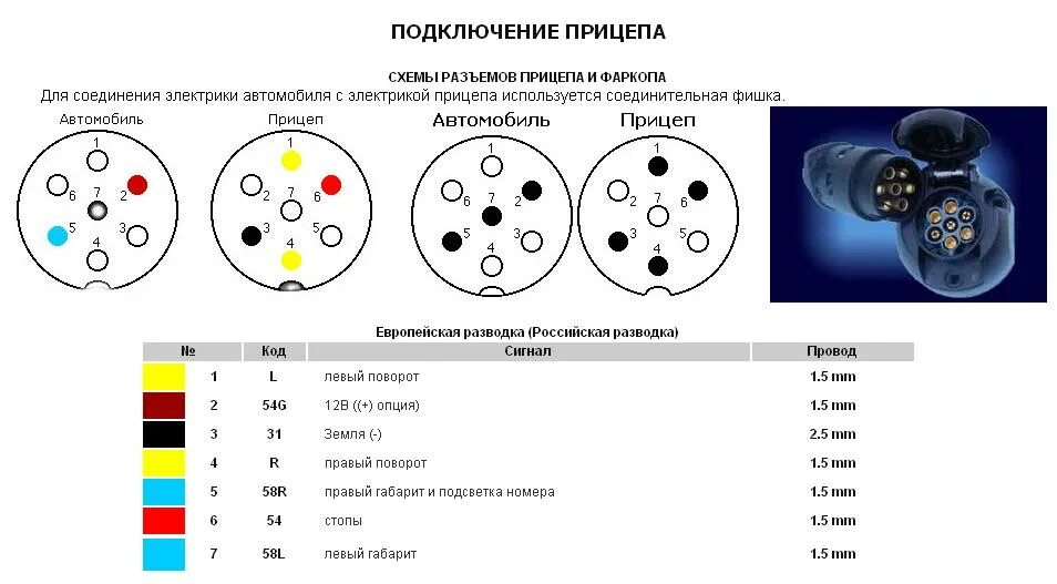 Как подключить фаркоп автомобиля. Схема подключения розетки трактора МТЗ 82. Подключить розетку фаркопа ВАЗ 2110. Схема подключения вилки на прицеп МТЗ. Розетка на прицеп на тракторе МТЗ 82 схема.