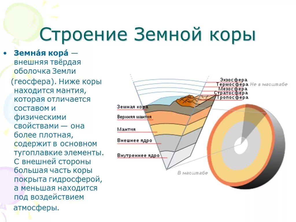 Строение земли и земной коры. Строение земной коры слои. Состав земной коры рисунок.