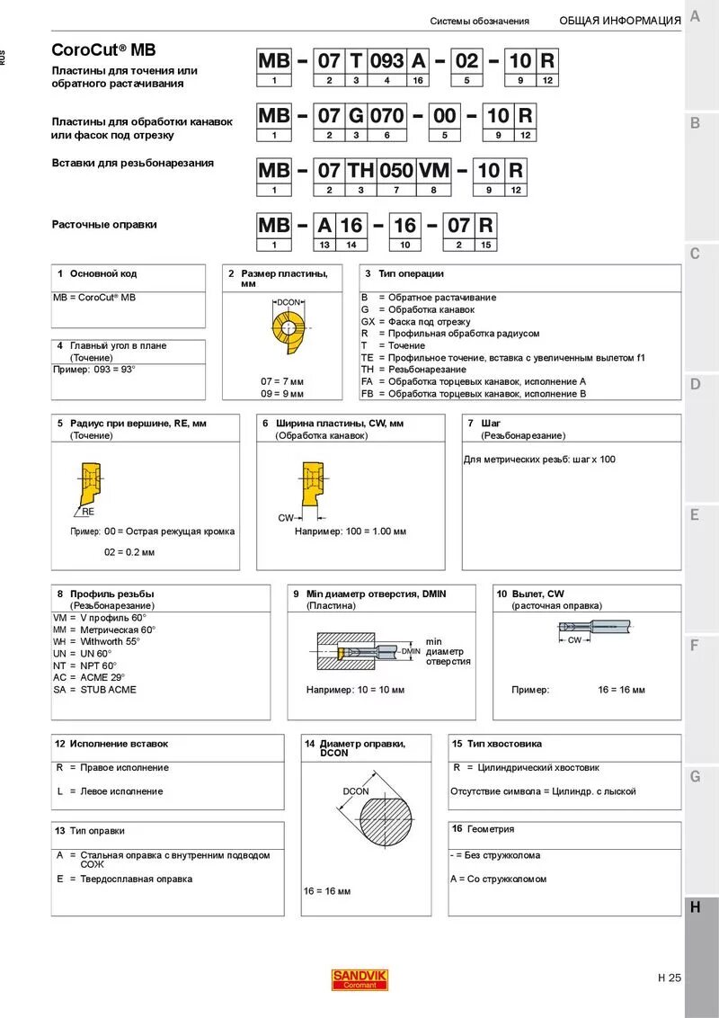 Исполнение инструмента. Маркировка пластин для резцов Sandvik. Пластина твердосплавная Сандвик маркировка. Расшифровка обозначений пластин Sandvik. Система обозначения пластин MB Сандвик.