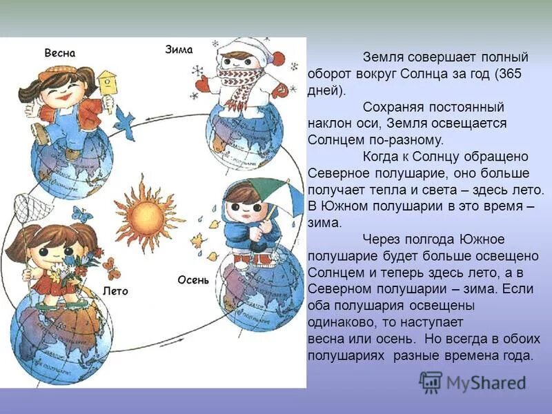 Полный оборот своей оси земля делает за