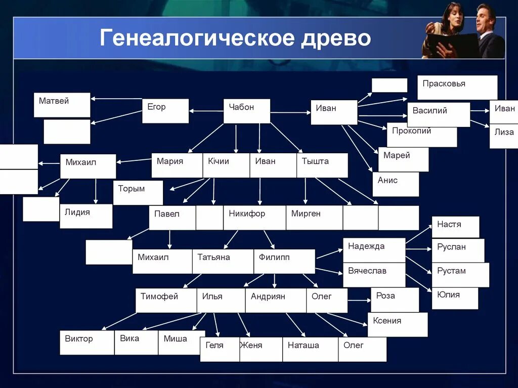 Род корневых 8. Семейное Древо. Генеалогия генеалогическое Древо. Родословная дерево. Династия Салтыковых Древо.