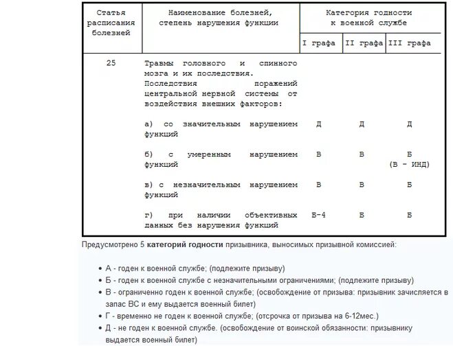 Список непризывных заболеваний. Приказ 315 от 1995 года перечень заболеваний расписание болезней. категория годности к военной службе перечень болезней. перечень заболеваний при которых не годен к воинской службе. расписание болезней.