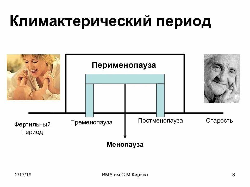 Менопауза перименопауза постменопауза. Климактерический период схема. Перименопауза и постменопауза что это такое. Периоды перименопауза постменопауза.