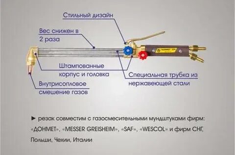 Как пользоваться резаком