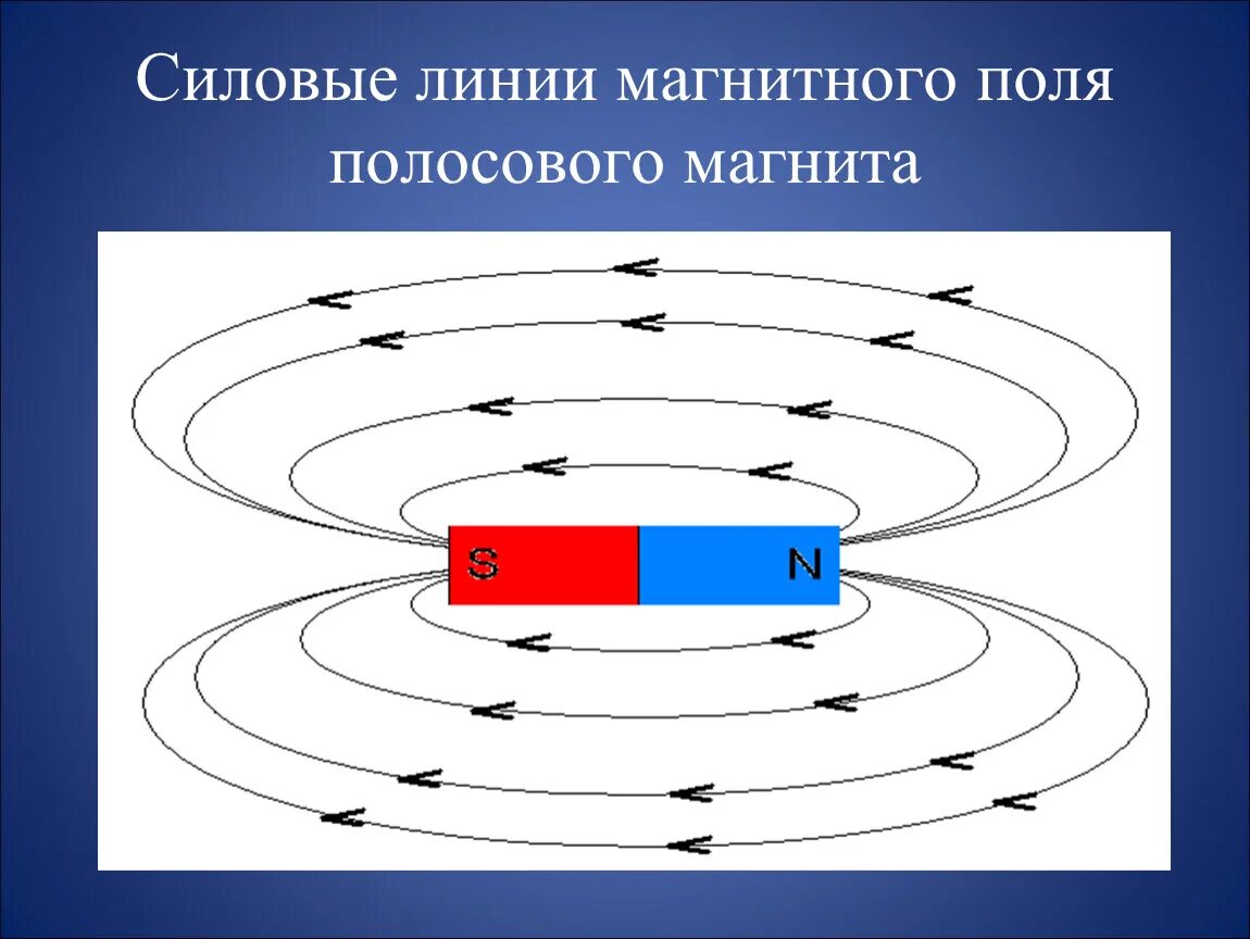 Магнитное поле. Что это и зачем оно нужно? Студент, учись! Дзен