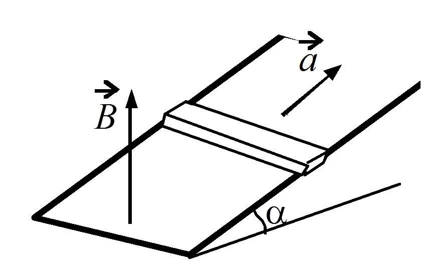 Между вертикальными проводящими рельсами. Сила Ампера для проводника на наклонной плоскости. Проводник на наклонной плоскости. Сила Ампера Наклонная плоскость. Горизонтальный стержень.