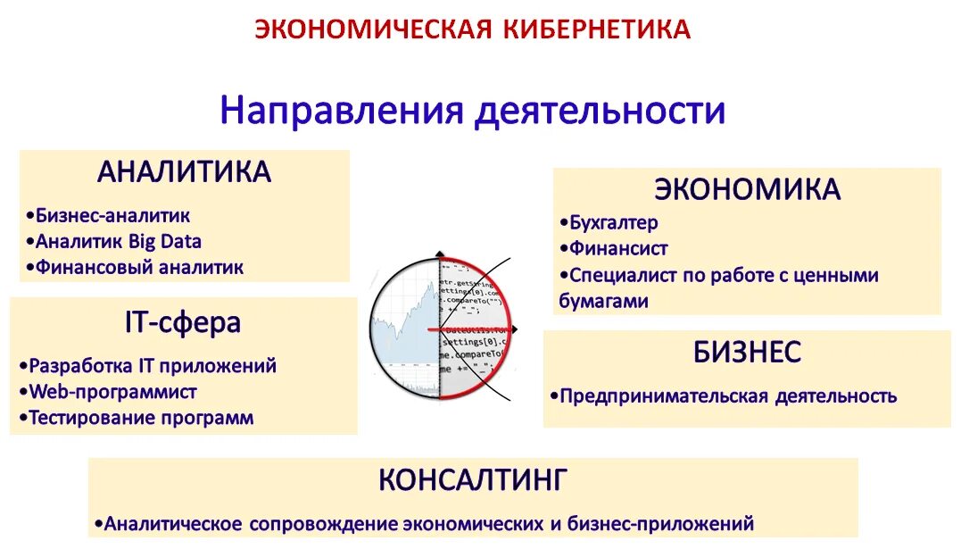 экономическая кибернетика презентация. экономист кибернетик. кибернетика в экономике. экономист кибернетик. экономеческаякибернетика.