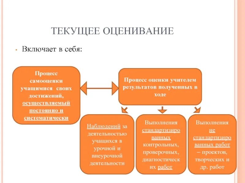 Исходная оценка это. Текущее оценивание это. текущее оценивание школьников. текущая оценка. система оценивания включает.