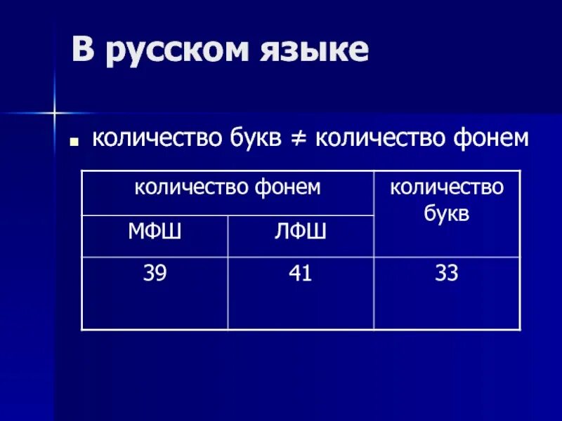 Фонемы русского языка. Характеристика фонем. Сколько фонем в русском. Фонема по мфш. Система согласных фонем в английском языке таблица.