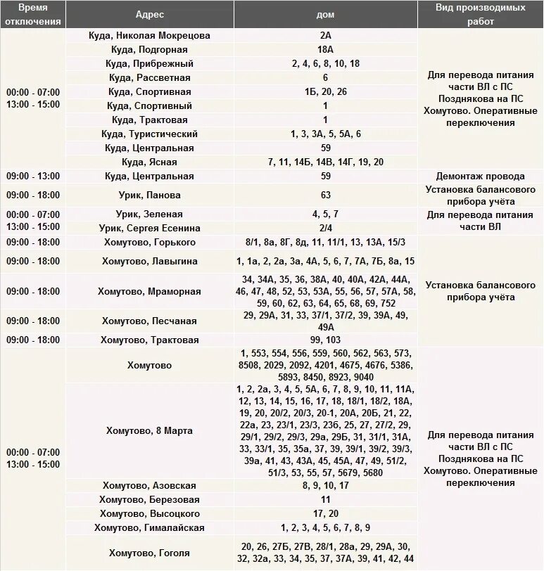 Новости хомутово