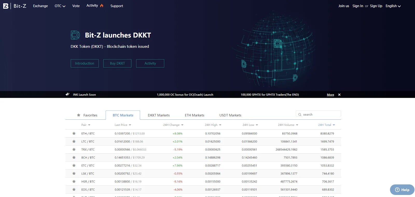 Сайт бай бит. Bit биржа. Биржа bit com. Bit get биржа. Bit USDT.