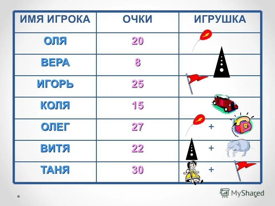 Информатика 2 сынып. Информатика 2 сынып