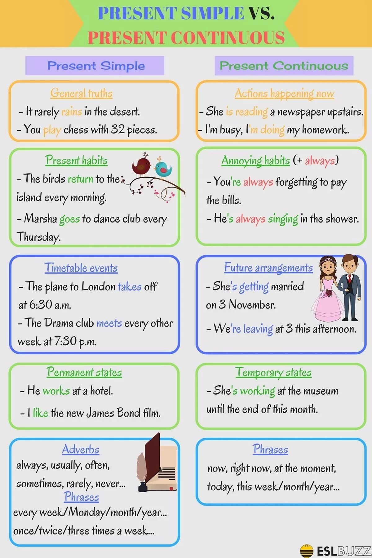 In the afternoon present continuous. Презент Симпл. Present simple Continuous. Грамматика present simple и present Continuous. Present simple против present Continuous.