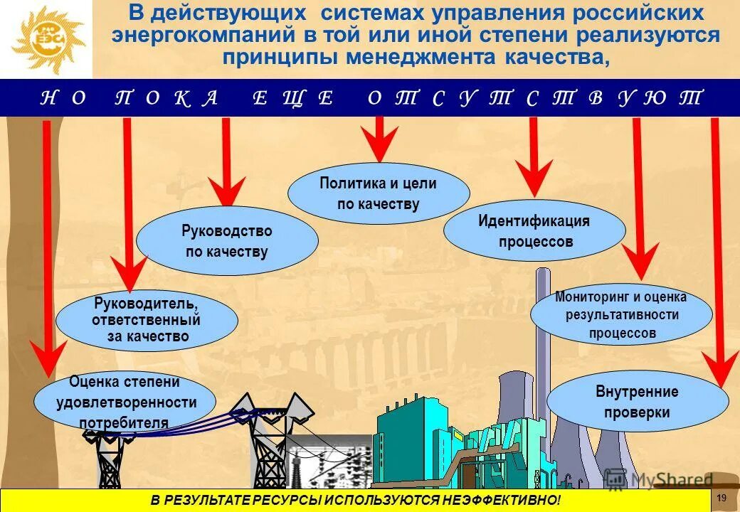 Менеджмент качества 2020