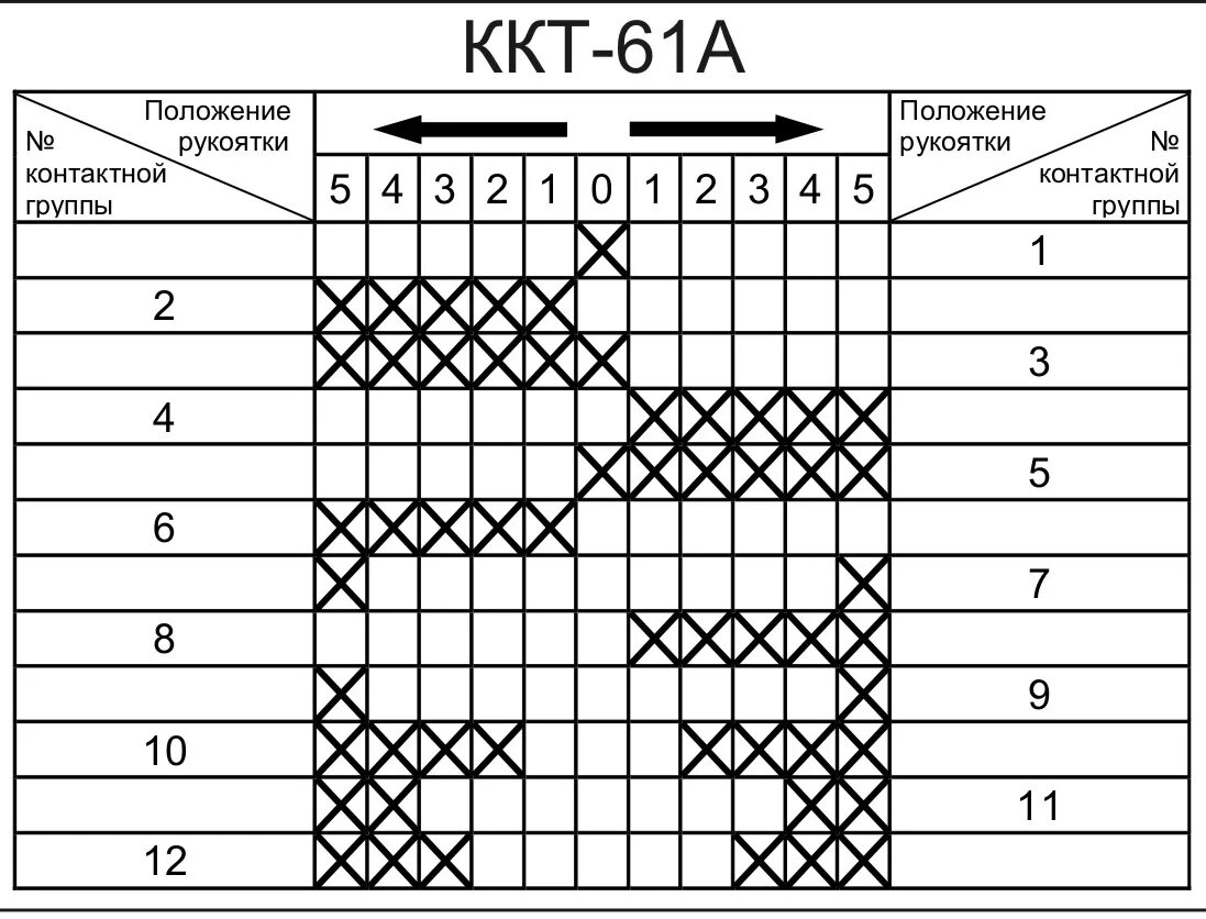 ККТ-61 контроллер крановый схема подключения. ККТ-61а контроллер крановый схема. Контроллер ККТ-61 С диаграммами. Командоконтроллер ККТ-61 схема. Таблицы ккт