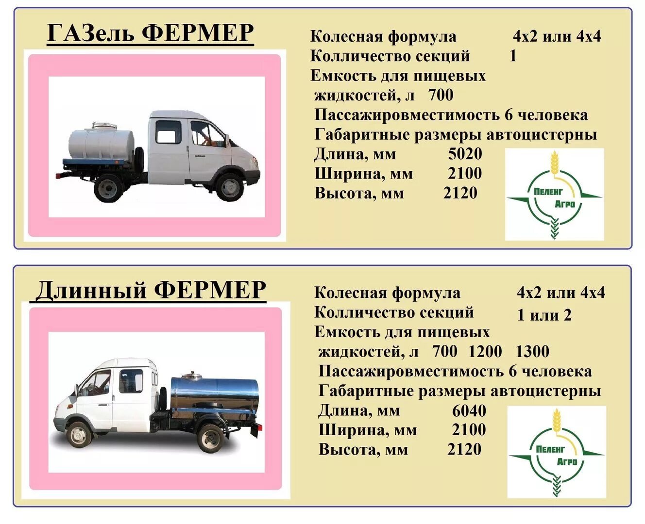 Газель сколько сил. Характеристики Газель 33023 фермер. Газель фермер 33023 габариты. Вес газели 33023 фермер. Колёсная формула ГАЗ 33023.