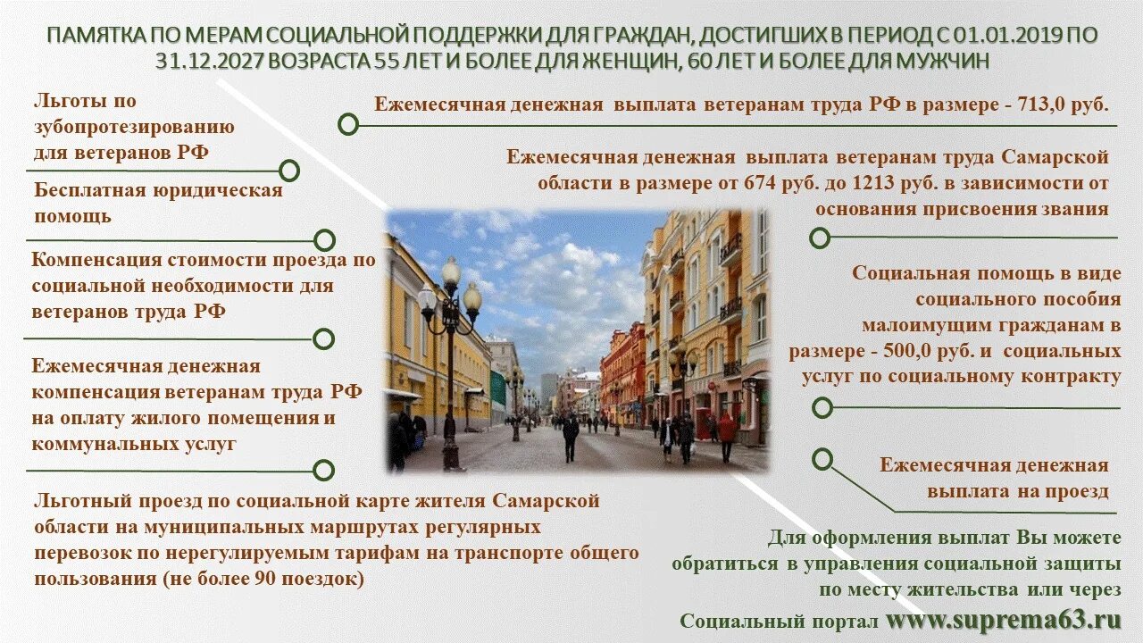 Социальные категории граждан рф. Памятка по мерам социальной поддержки пожилых. Меры соц поддержки памятка. Памятка о социальной помощи. Памятка для пожилых людей с мерами социальной поддержки.