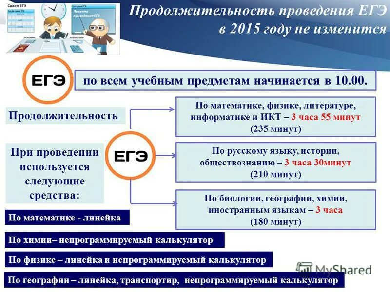 Школа экзамен гвэ. График егэ 2020. Огэ расписание 2021 экзаменов. Продолжительность экзаменов егэ. Расписание егэ 2021.