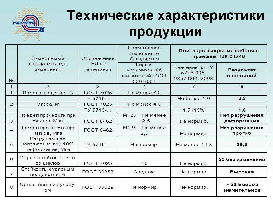 Информация о технических характеристиках. Технические характериситик. Технические характеристики. Технические характеристики продукции. Технологические параметры продукта это.