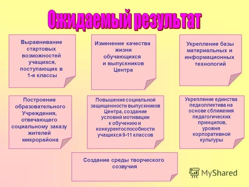 Факторы творческого развития