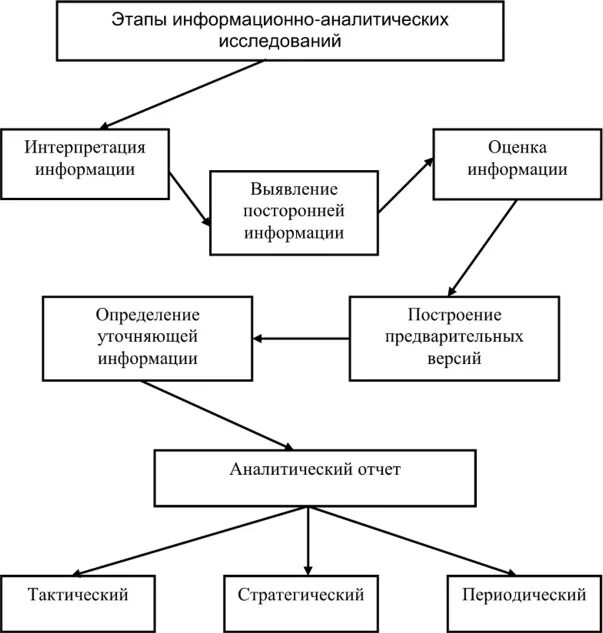 Экспертиза инновационных проектов - скачать презентацию