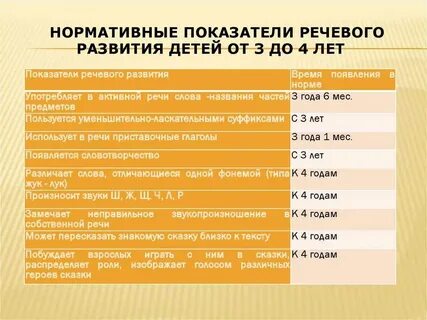 Этапы развития ребенка в норме
