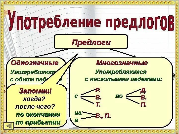 Предлоги бывают однозначными и многозначными. Примеры употребления предлогов. Предлоги бывают однозначными и многозначными. Однозначные и многозначные предлоги 7 класс. Простые и сложные предлоги 7 класс.