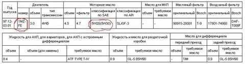 Номер объеме